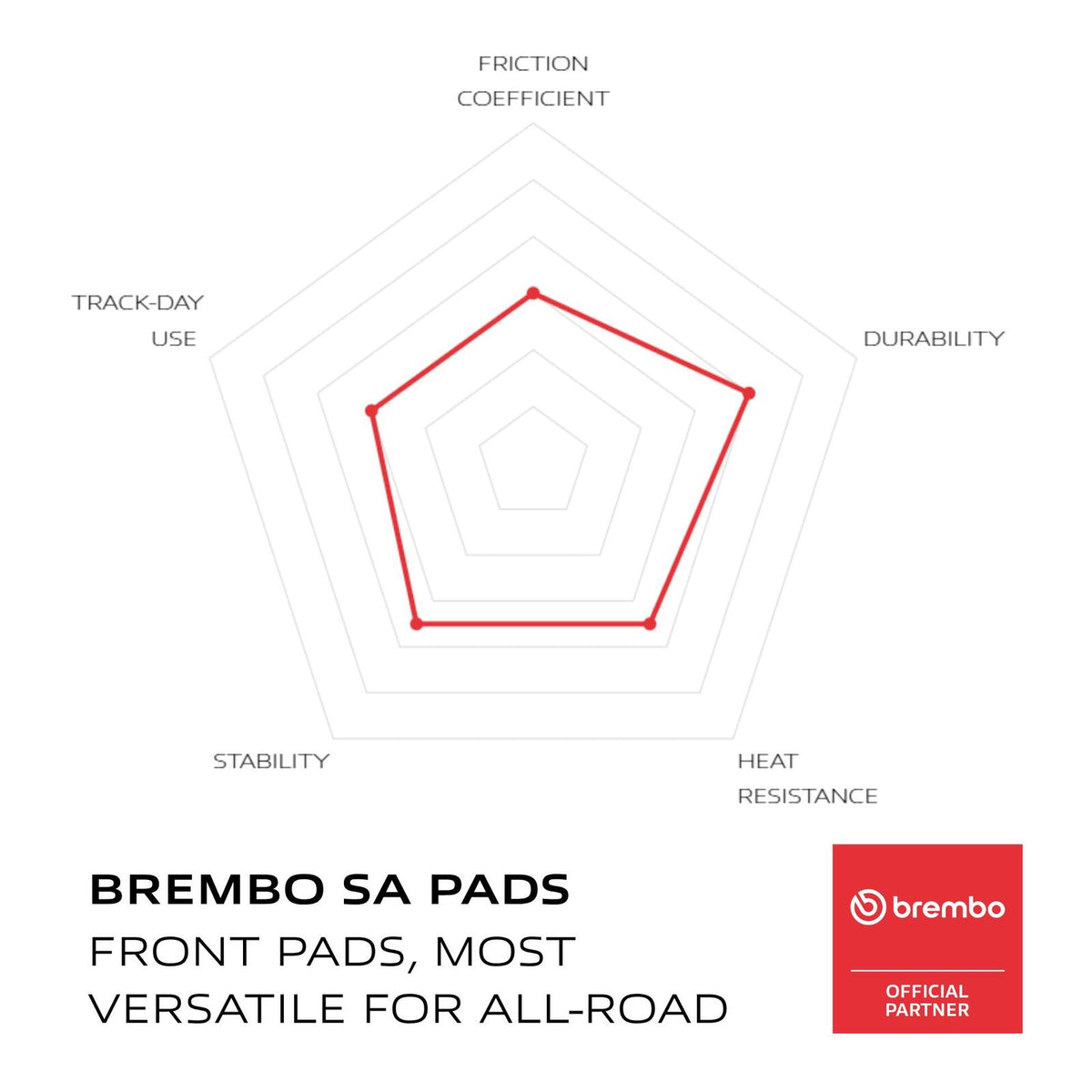 Brembo Prime Brake Pad Sinter Front 07YA24SA