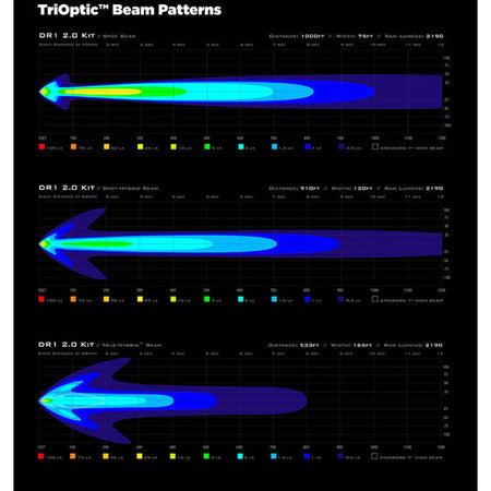 Denali DR1 LED Light Kit - DataDim™ Technolgy - Pair