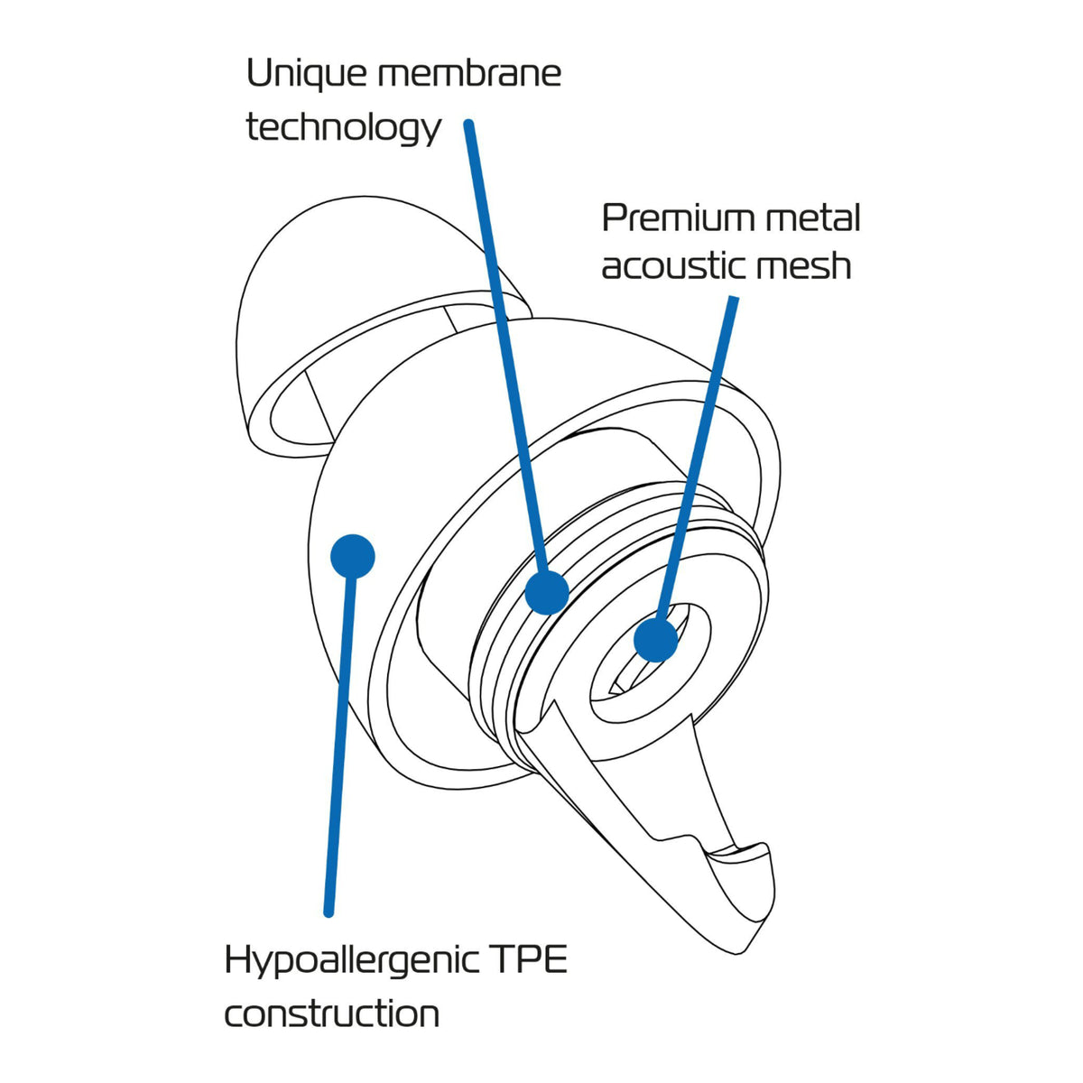 Oxford FilterBuds / Earplugs (Small Fit)
