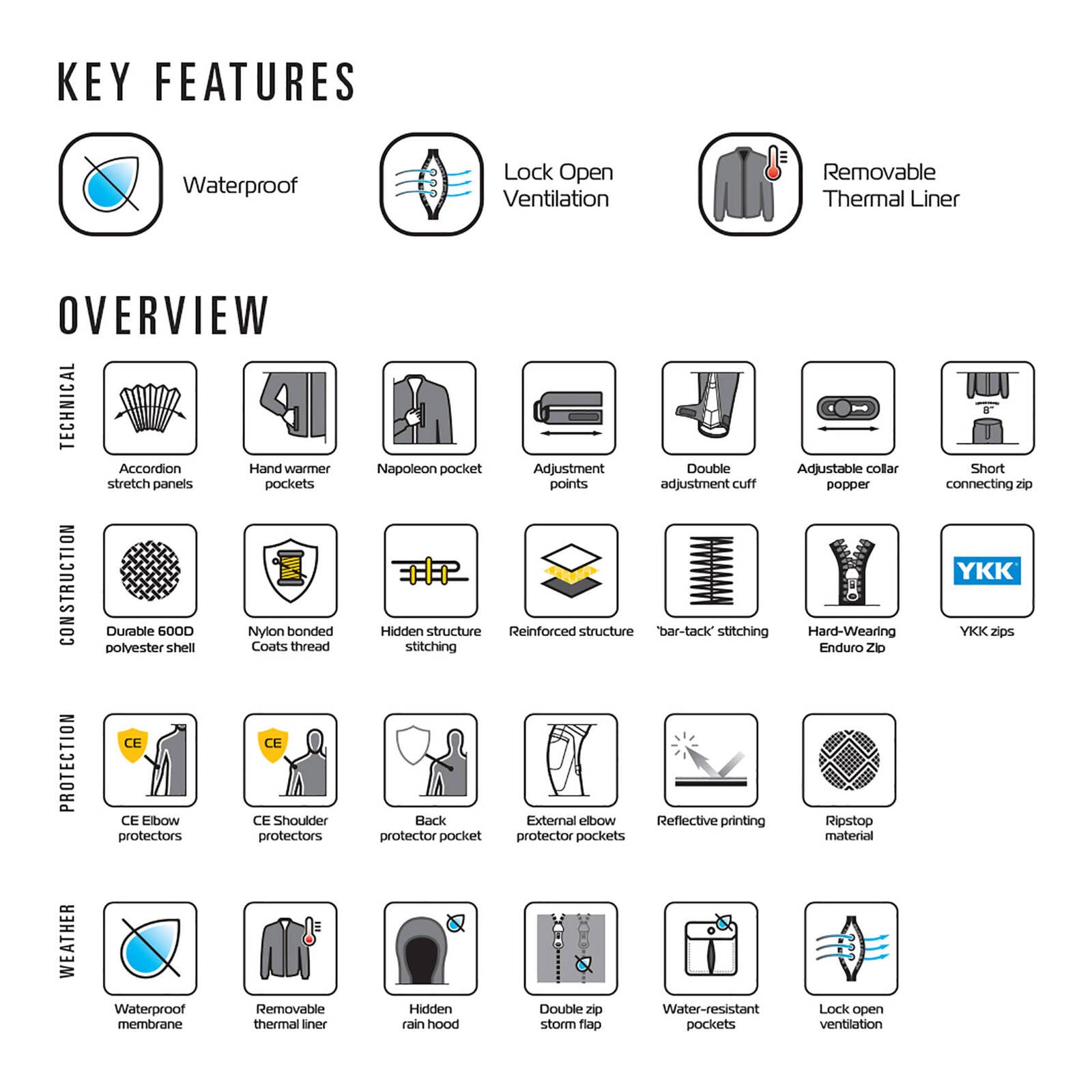 Oxford Quebec 1.0 Waterproof Jacket - Tech Black / Fluro